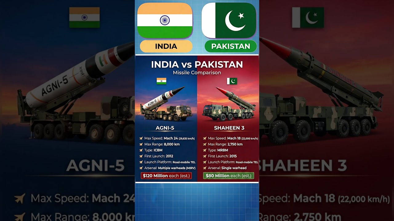 🇮🇳🚀 Agni-5 vs Shaheen-3 | India vs Pakistan Missile Comparison 2026 🇵🇰🔥