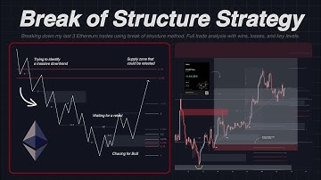 Hoe u kunt handelen met een structuurbreuk (live analyse)