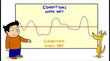 Condition Monitoring