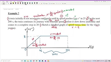 Matriculation Physics: Linear Motion (Q6)