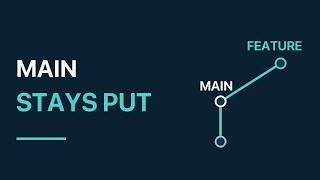 Git Branches: Change Code and Keep Main Stable