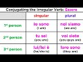 Understanding the Verb 'Essere'