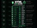 HTML IN 30 SECONDS | STUDENTS