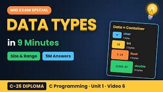 Data Types in C in Telugu | Size, Range & Format Specifiers | C-26 Diploma CBM-105