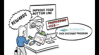 Introducing Riverside Payments' Cash Discount Program