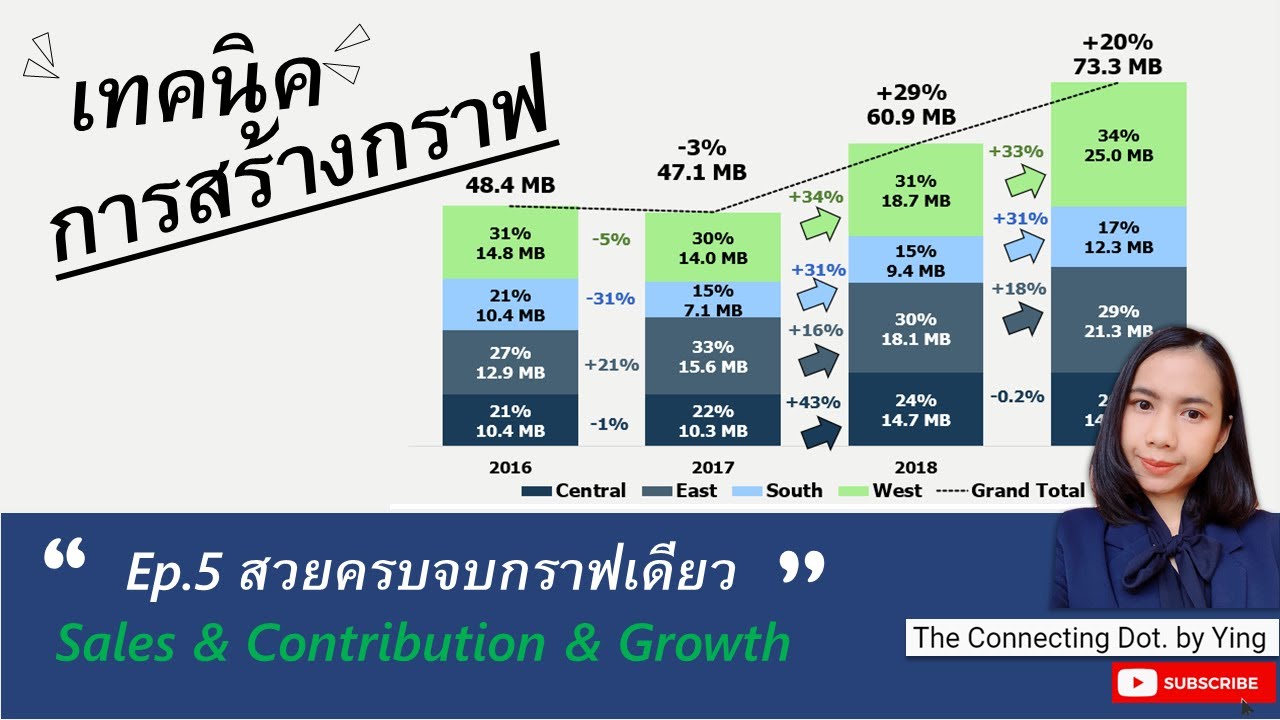 powerpoint เทคนิคการขาย  Update 2022  เทคนิคการสร้างกราฟ Ep.5 Sales \u0026 Contribution \u0026 Growth