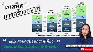 เทคนิคการสร้างกราฟ Ep.5 Sales & Contribution & Growth