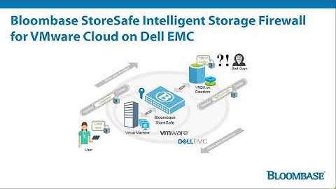 Bloombase StoreSafe Intelligent Storage Firewall Encryption Security for VMware Cloud on Dell EMC