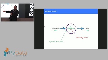 Tariq Rashid - A Gentle Introduction to Neural Networks and making your own with Python