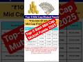Top 5 Mutual Fund 2025 📈| Best Mid Cap Mutual Funds 2025 #shorts #shortsfeed #mutualfunds #sip