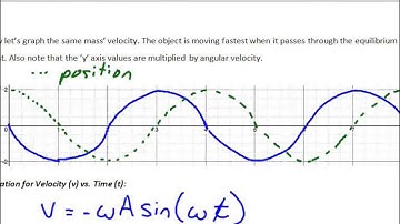 Simple Harmonic Motion Intro Video Part 4