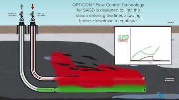 Variperm OptiCon Flow Control Technology for SAGD and CSS