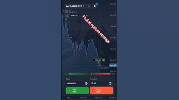 #trading #pocketoptionstrategy #pocketoption #iqoptionstrategy #binaryindicator #iqoptiontrading