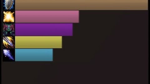 How to play Protection Warrior in BFA!