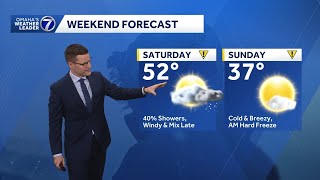 Sunny Wednesday afternoon, changes coming this weekend for Omaha area