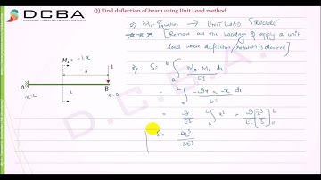 Unit Load Method Numerical 1 (Cantilever Beam)