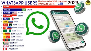 The Countries With the Most WhatsApp Users in the World