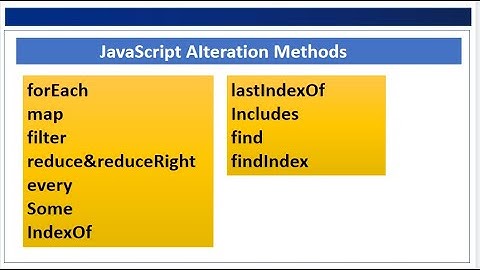 Array Iteration methods in JavaScript.