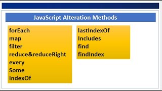 Array Iteration methods in JavaScript.