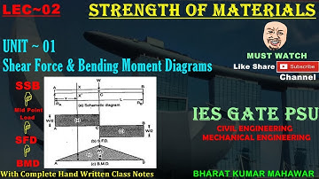 Strength of Materials~ Lec 02~U1 ~ SFD & BMD(SSB with Point Load) by Bharat Kumar Mahawar