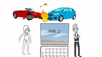 What are Requests for Admission?