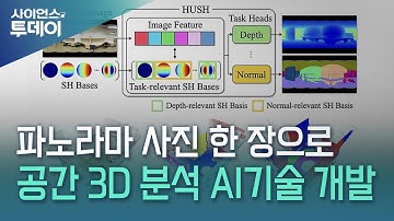 파노라마 사진 한 장으로 실내 공간 3D 정보 완벽 분석 AI 개발 / YTN 사이언스