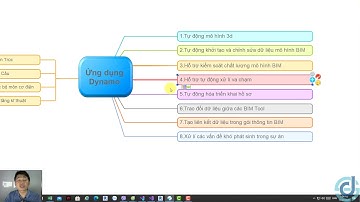 [ NỀN TẢNG DYNAMO ] Bài 01 : Tổng quan về ứng dụng Dynamo với Revit