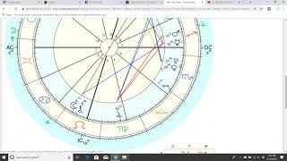 Astrology Classroom - TRANSITS