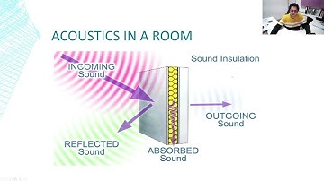 Lesson 5: Basic Architectural Acoustics