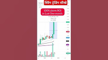 Swing trading strategies । intraday trading strategies । daily breakout stock screener । Breakout