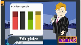 How do German elections work?  The Bundestagswahl in a nutshell.