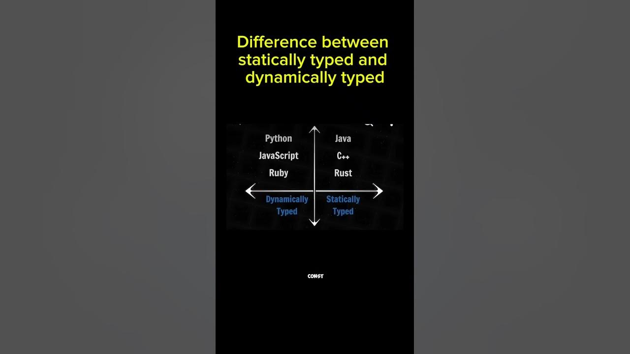 Statically typed and Dynamically typed difference and guide #ai #facts ...