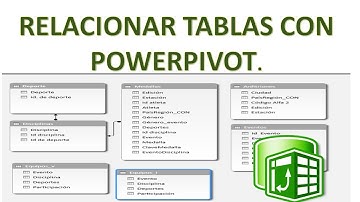 Power pivot Y Funciones DAX, relacionar tablas en Excel Español - Curso de introducción Cap 02