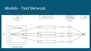 CSE 6250 Presentation