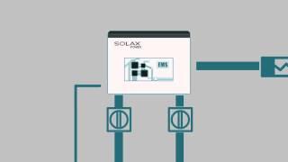 X-Hybrid Battery Storage System from SolaX - How It Works