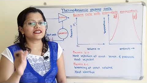 Theory+ Problem  Rankine cycle with incomplete evaporation with the help of steam table