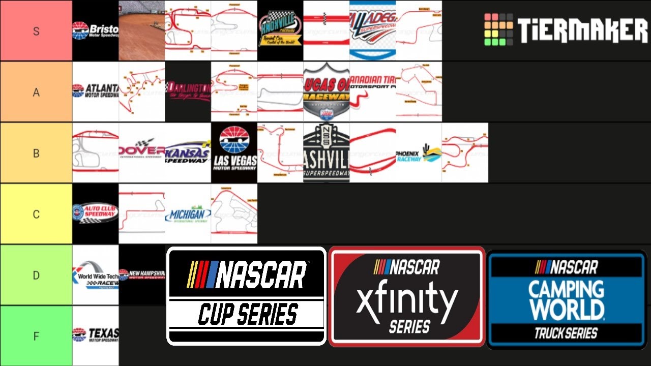 NASCAR Track Tier List for The Culture! YouTube