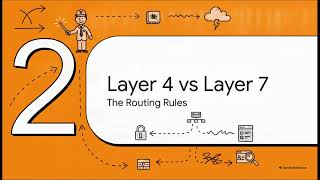 System Design: Architectural Blueprints for Scalable Load Balancing | Complete System Design Master