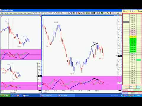 cme options strategy guide