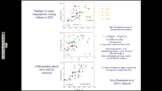 SoMAS / ITPA - Climate Forcing, Climate Sensitivity, and Atmospheric Vertical Velocities