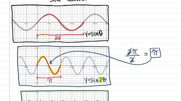 Alg II 13 4 The Sine Function