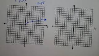 Graphing Square Root Functions