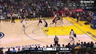 Buddy Hield Adds Presence Off The Bench With 5 Pts, 4 Reb In Warriors Vs Rockets