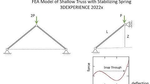 FEA Shallow Truss Stabilizing Spring  3DEXPERIENCE 2022x
