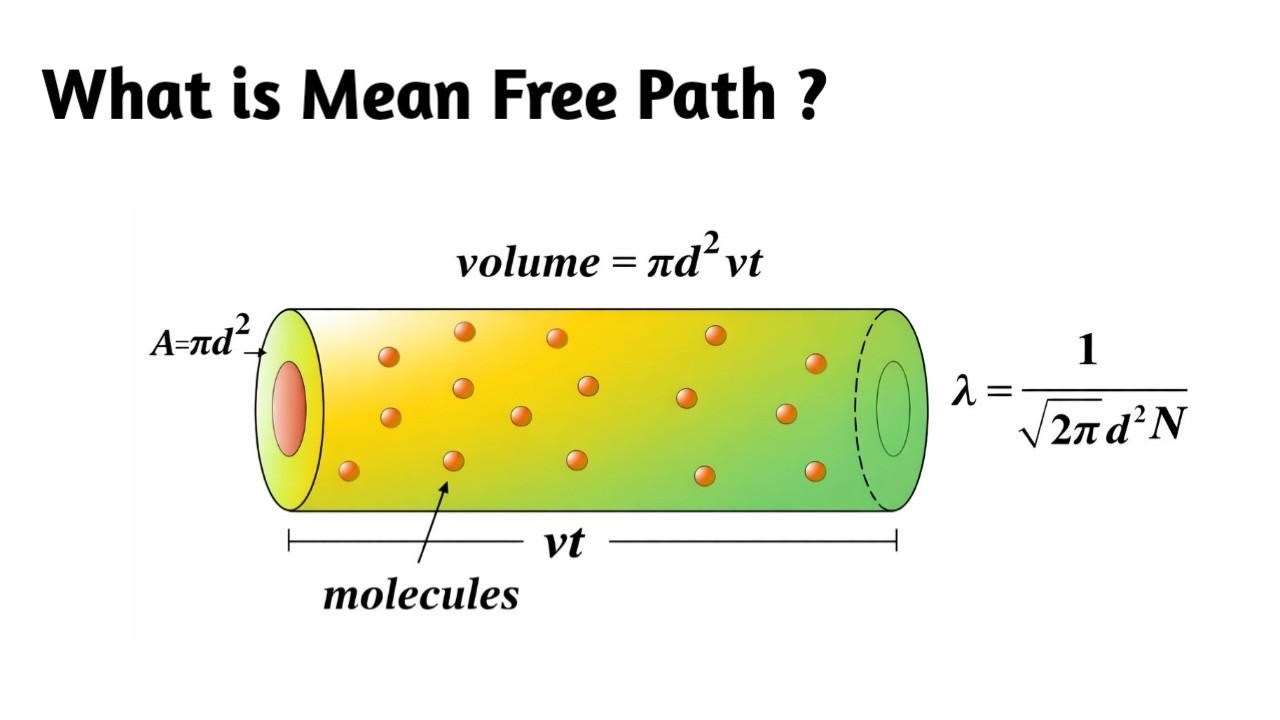 What is Mean Free Path ? - YouTube