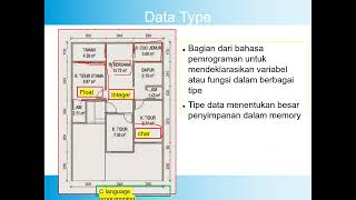 C Programming - Tipe Data