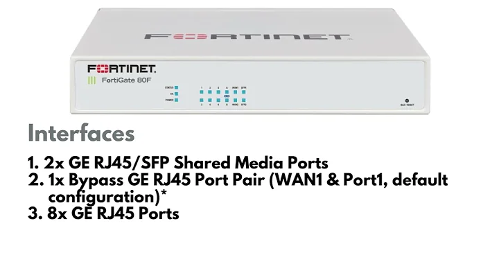 Fortigate Networking FG 80F