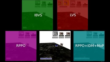 DRL for the Visual control of Nonholonomic Mobile Robots