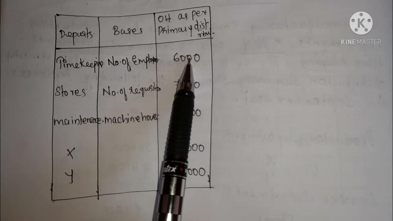 step ladder method YouTube