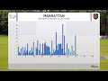 Wiltshire county cricket league  westbury  district cc 1st xi v devizes cc 1st xi